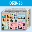 Плакаты «Химическая защита» (ОБЖ-26, пластик 2 мм, A1, 5 листов)